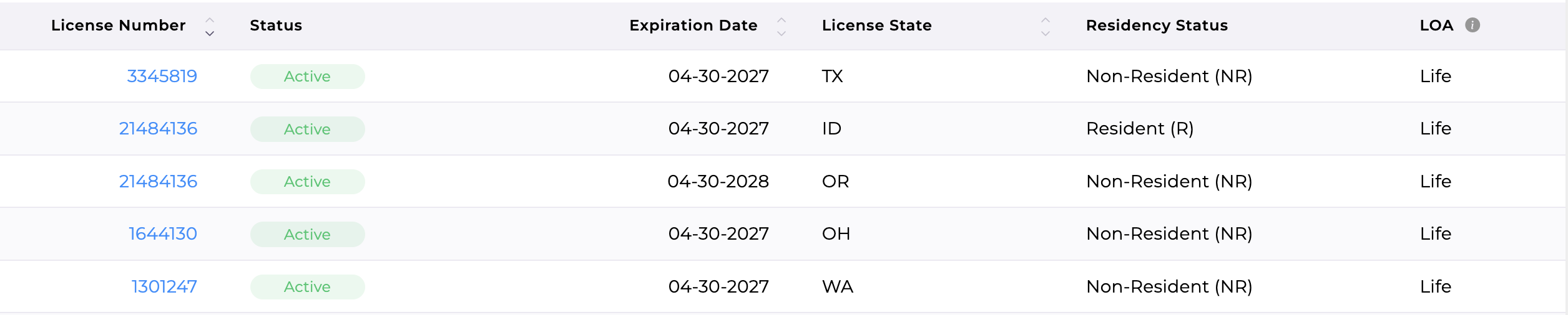 License status table showing active life insurance licenses for Texas, Idaho, Oregon, Ohio, and Washington.